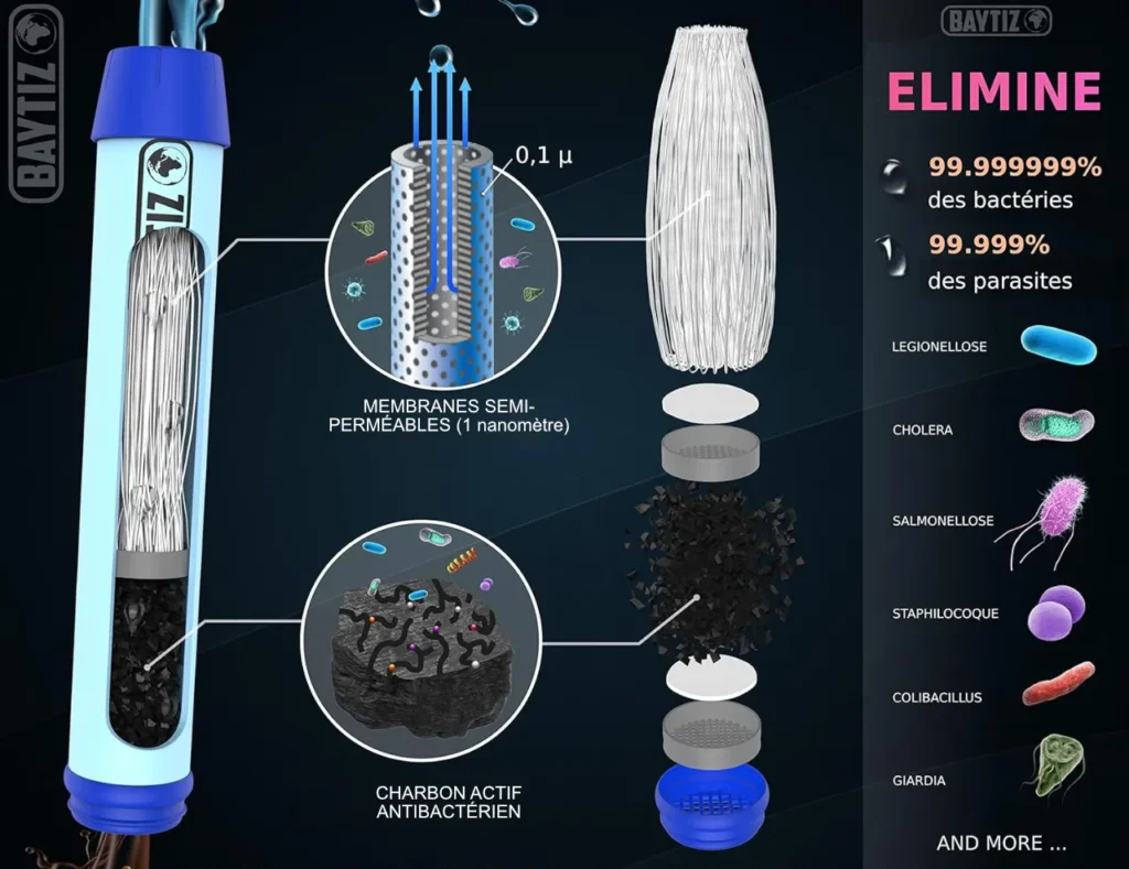 Gourde Filtrante Charbon Actif :  2  étapes de filtration